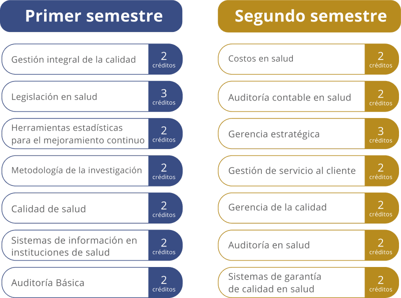 grupo malla curricular