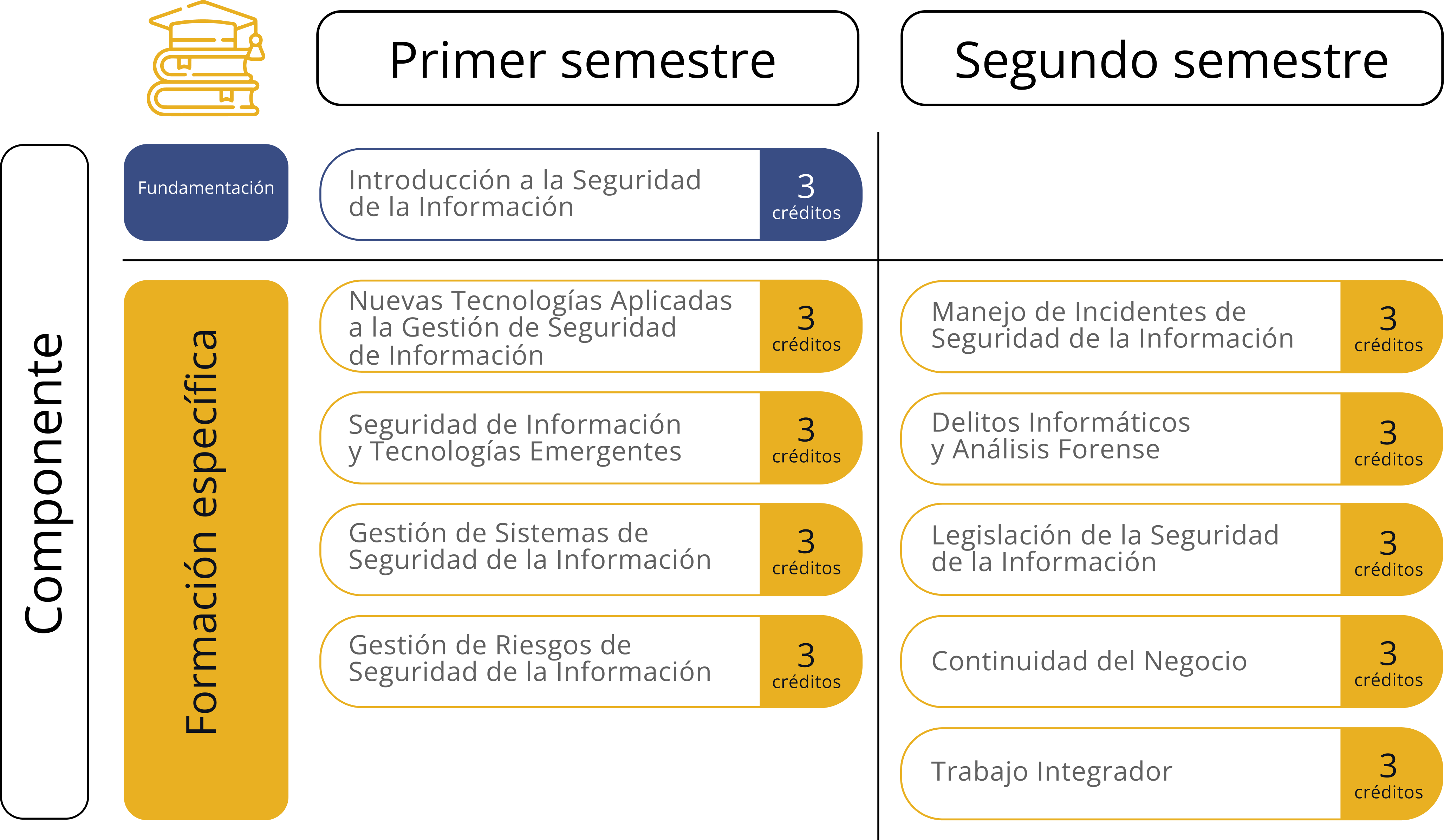 grupo malla curricular